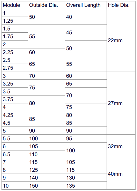 standard gear hob standard gear hob