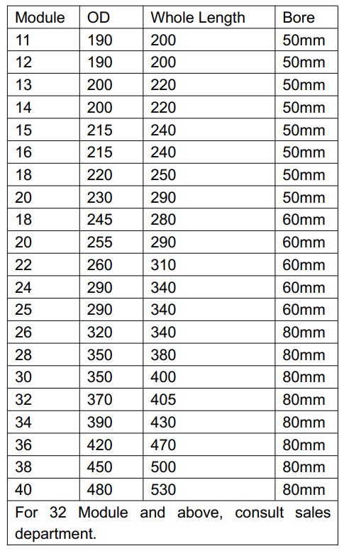 inserted blade gear hob inserted blade gear hob