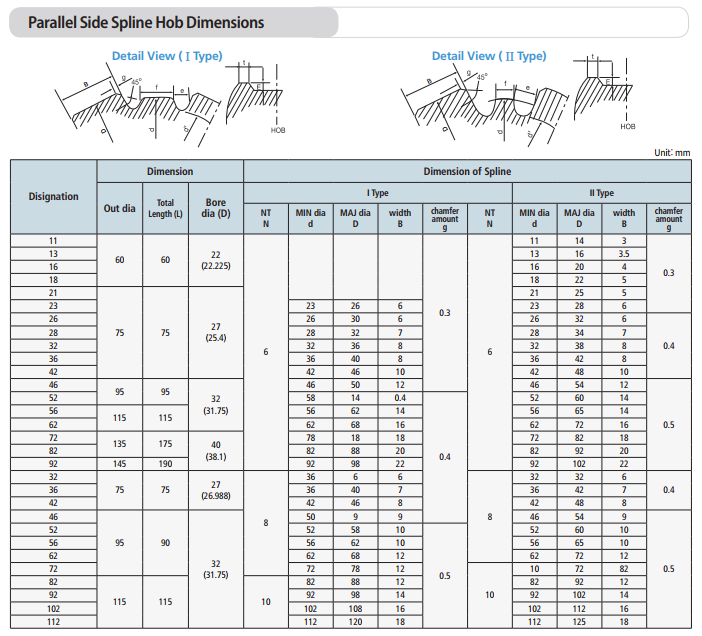 dimensions of parallel side spline hob.png dimensions of parallel side spline hob.png
