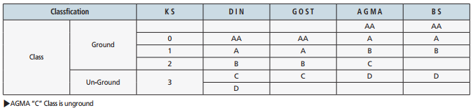 comparision of hob class.png comparision of hob class.png