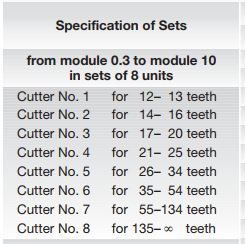 specifications of sets from m0.3-m8.png specifications of sets from m0.3-m8.png
