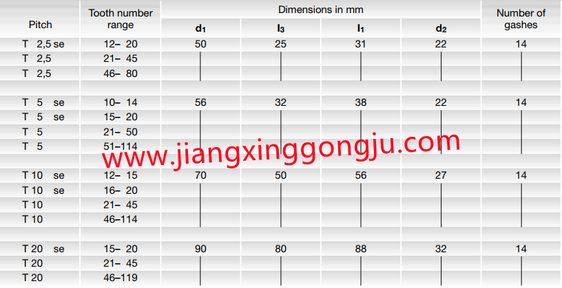 dimensions of hobs for synchroflex timing belt pulleys.png
