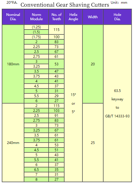 geat shaving cutters.png geat shaving cutters.png
