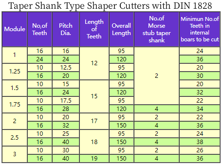 Taper Shank Type Shaper Cutters DIN1828.png Taper Shank Type Shaper Cutters DIN1828.png