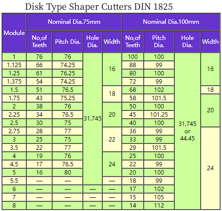 Disk Type Shaper Cutters DIN 1825.png Disk Type Shaper Cutters DIN 1825.png